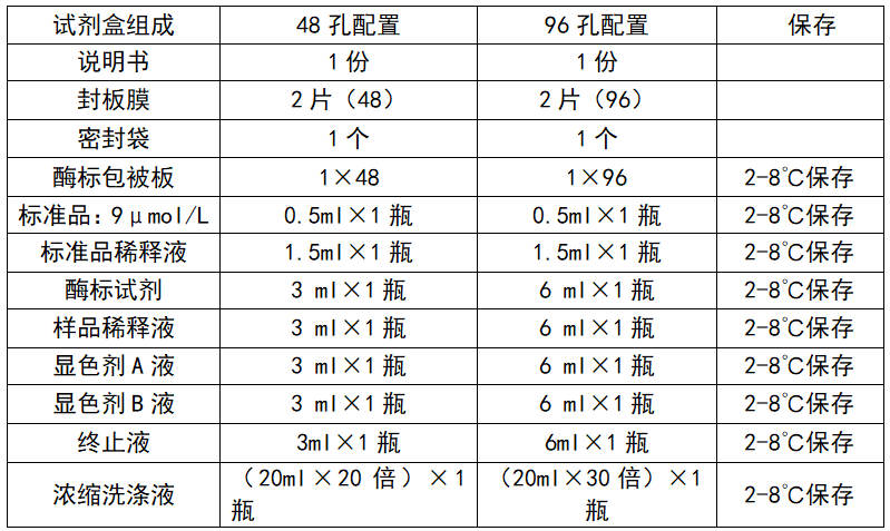 试剂盒组成.jpg